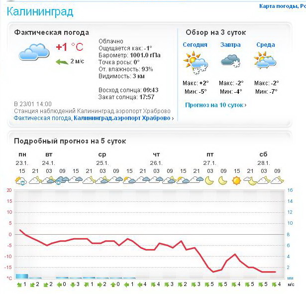 Калининград погода отзывы